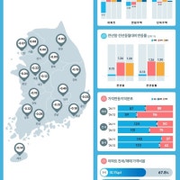 전국 집값 7개월 만에 하락 전환…서울 아파트 0.09% 상승