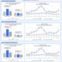 2월 아파트 거래 5171건, 2배↑…연립·다세대는 '제자리'