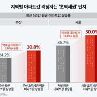 서울 초역세권아파트값 5년간 50% 상승…