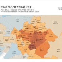 강남아파트값 6억2287만원 오를 때 평택 2523만원 하락