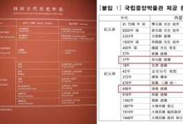 한국사 연표서 고구려 ‘쓱’…국립중앙박물관 “中 임의편집”