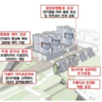 부산시, 재건축·재개발 ‘미래도시형 정비사업 추진 방안’ 마련