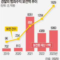 아파트서 대마 재배한 피의자 전세보증금 첫 몰수
