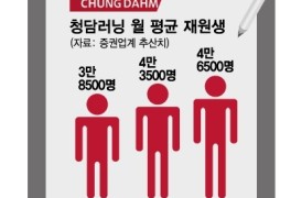청담러닝, 온라인교육 대박조짐…수강생+영업익 25%↑