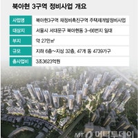 내홍 커진 '서대문 최대어' 북아현3구역…재개발 '7부 능선' 발목 잡히나