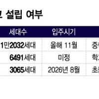 '1.2만 세대' 대단지에 학교 못 짓는다?…저출생이 부른 양극화