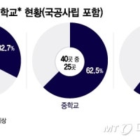 같은 서울인데…