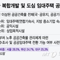 '경찰서 10층'에 사는 시대 오나…낡은 청사, 임대주택으로 바꾼다