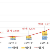 종이에 사인? 아파트 계약 이렇게 했더니…대출이자 1700만원 아꼈다