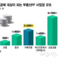 서초구 아파트 부지도 '낙찰'…저축은행 PF사업장 경공매 속도 붙나