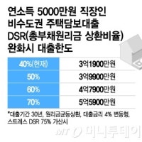 '텅텅' 빈 새 아파트, 대출 풀면 해결된다?…정치에 휘둘리는 대출규제