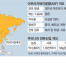 7일내 아프리카돼지열병 확산 못막으면…최소 5년간 긴싸움