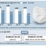 공급과잉 마스크…지금이 수출 골든타임