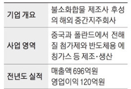 [단독] 후성글로벌 상장 나선다…미래 먹거리 2차전지 강화