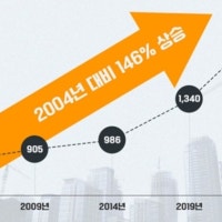 부산 아파트 분양가 평당 4000만원 대세되나…분양가 확정 단지 어딘가 보니