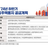 LH, 하반기 3기 신도시 등 아파트용지 31필지 공급