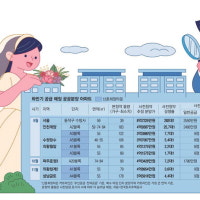 한강뷰 아파트 5억 싸게 …