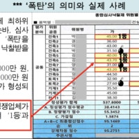 “이러니 순살 아파트 되지”…뇌물 수천만원 받고 경쟁업체 최하점