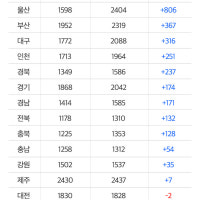 “서울서 살기, 진짜 포기했다” 국평인데 평균 16억 돌파…전국 아파트 평당...