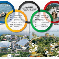 서울, 경기장·인프라 경쟁도시 압도 …