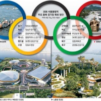 광화문서 스케이트보드, 노들섬서 양궁…‘2036 서울올림픽’ 20대가 압도적 ...