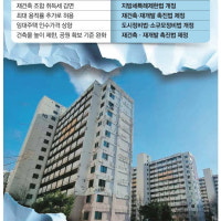 1억 받고하던 재건축, 이젠 분담금만 10억 … 헛도는 공급대책