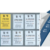 전세사기 여파, 대출규제까지 … 아파트 월세거래 '역대급'