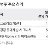 방배동 '8억 로또청약' 나온다