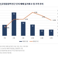 GTX-A로 22분 파주 운정~서울역···호재 아파트는 어디?