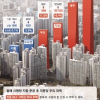 “골드바 준대도 분양문의 한 통 없다”…아파트 즐비한데 음산하다는...