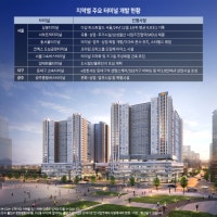 대도시 터미널 용지 아파트 뜬다...교통 허브가 신흥 부촌으로