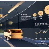 대구역 초역세권도 미분양에 공사 멈춰 … 중개업소도 줄폐업