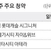 김포 풍무역 역세권 단지 관심