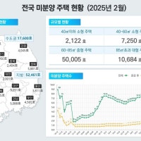 불 꺼진 아파트 계속 늘어난다...‘악성 미분양’ 주택 11년 만에 최대치