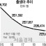 또 줄어든 아기울음···인구절벽 '초읽기'