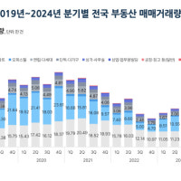 부동산 회복 신호? 아파트 거래량 '깜짝 반등' 1분기 23% 증가↑