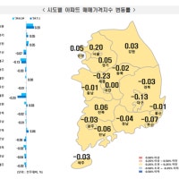 서울 아파트 가격 15주 연속 상승… 2년9개월여만에 최대