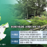 서울 집값 잡으려면 '노른자 땅' 공급 절실…