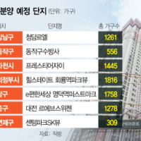 청담르엘·수방사…'알짜 분양' 쏟아진다