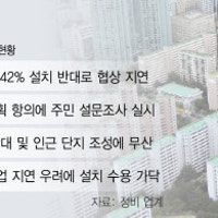 “차라리 임대주택 건설”…노인복지시설 건립 강남 재건축서도 제동