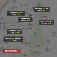 집값 들썩이는 대구 수성구, '힐스테이트 황금역리저브' 관심
