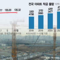 공사비 인상·기부채납 놓고 곳곳 줄다리기…공급절벽 우려 키워