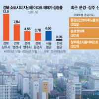 신축 공급 끊긴 지방 소도시의 역설…
