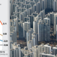 토허구역 확대에 서울 아파트값 상승률 반토막…송파 하락 전환[집슐랭...