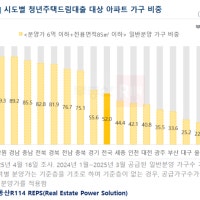 금리 내려주면 뭐하나…서울신축아파트는 ‘그림의 떡’