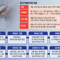 학계 “토지거래허가구역 지정해도 집값 안 잡혀…시장 왜곡만 나타나”