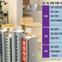 ‘3중 규제’ 피한 수도권 분양 1만 7000가구…연말까지 실수요 청약 쏠...