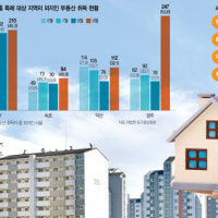규제 묶인 수도권 대신…지방 '세컨드홈'서 稅혜택·휴양 누려볼까 [S머...