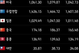 환율 계산기, 17일 현