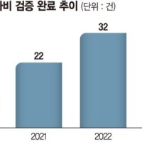 지방까지 덮친 '공사비 인플레'… 3.3㎡당 1000만원대
